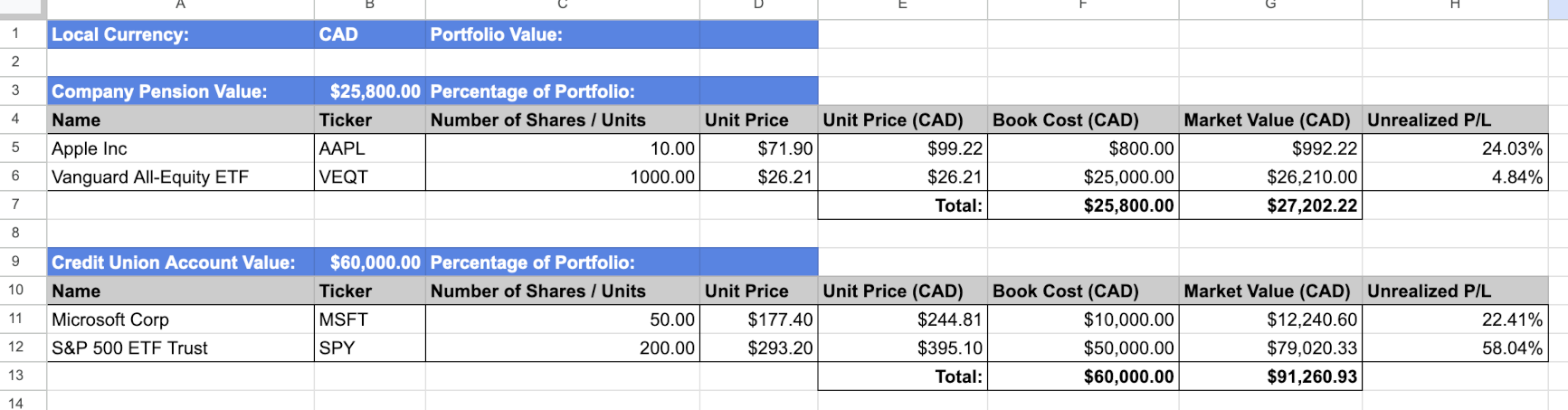 Additional account updated