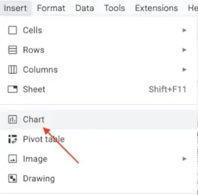 Accessing the charts menu