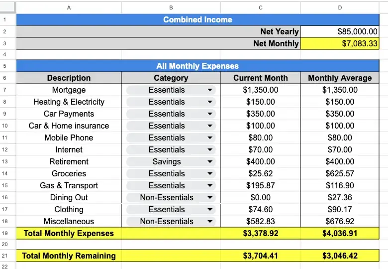 Monthly Overview with current month amounts Monthly Overview with current month amounts