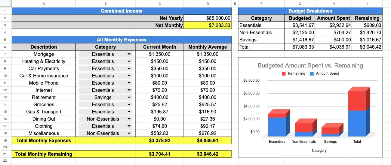 Monthly Overview with budget breakdown Monthly Overview with budget breakdown