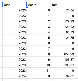 Query output with filler data Query output with filler data