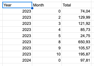 Data Sheet 1 Query Data Sheet 1 Query