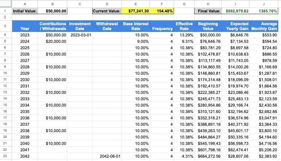 Interest Gain Forecaster Interest Gain Forecaster