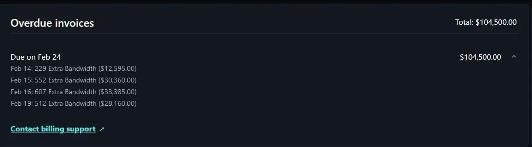 OP's Netlify bill OP's Netlify bill